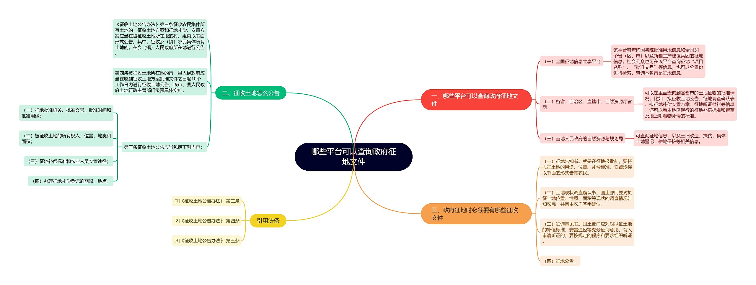 哪些平台可以查询政府征地文件