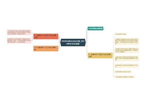 2020年两会会议日程_2020两会会议流程