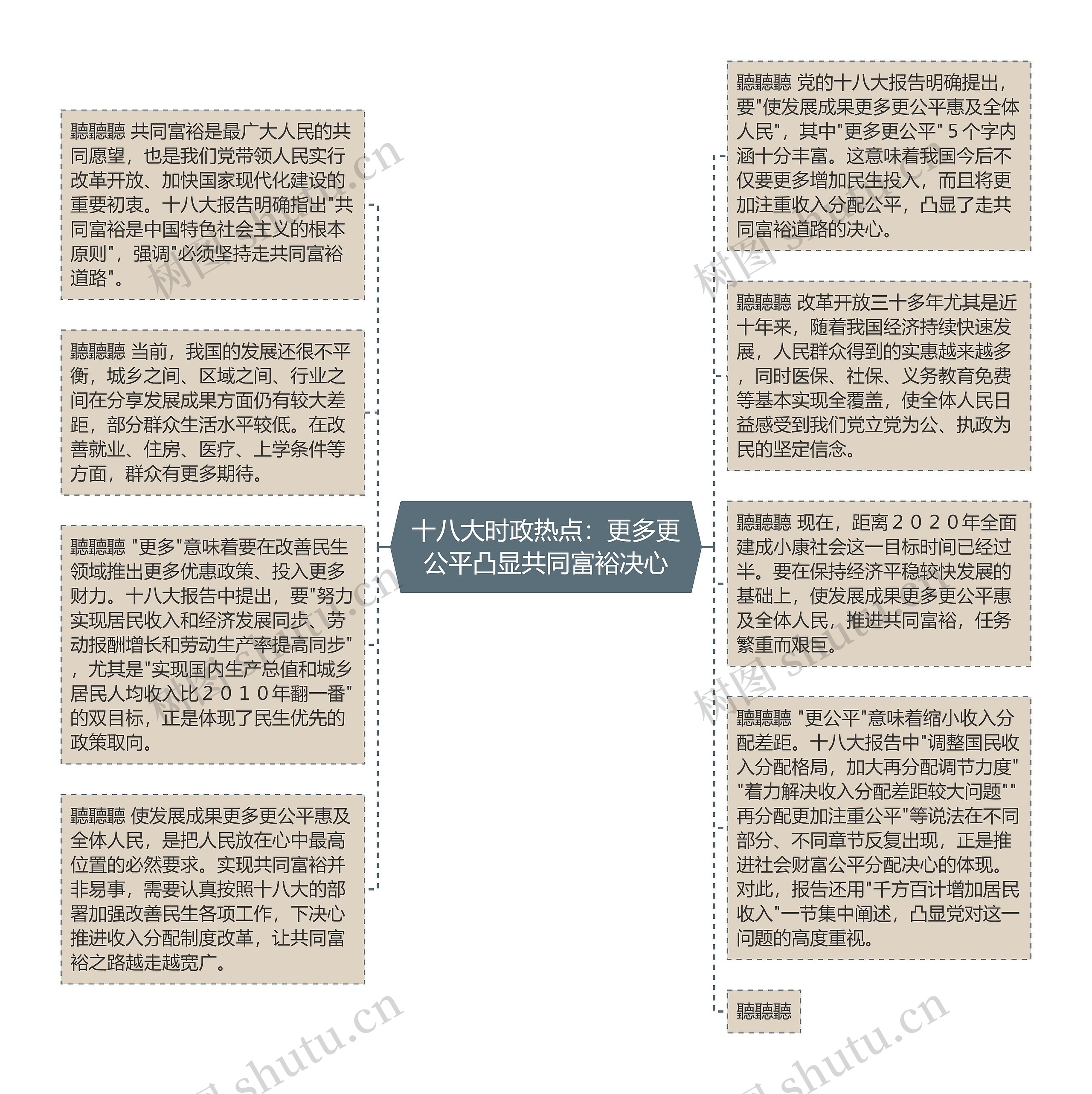 十八大时政热点：更多更公平凸显共同富裕决心思维导图