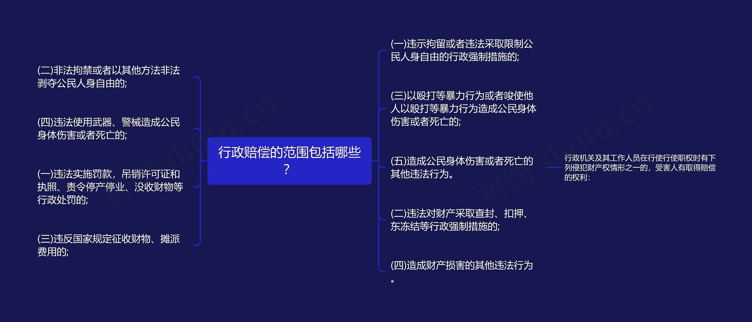 行政赔偿的范围包括哪些?思维导图高清图 行政赔偿的范围包括哪些?思维导图