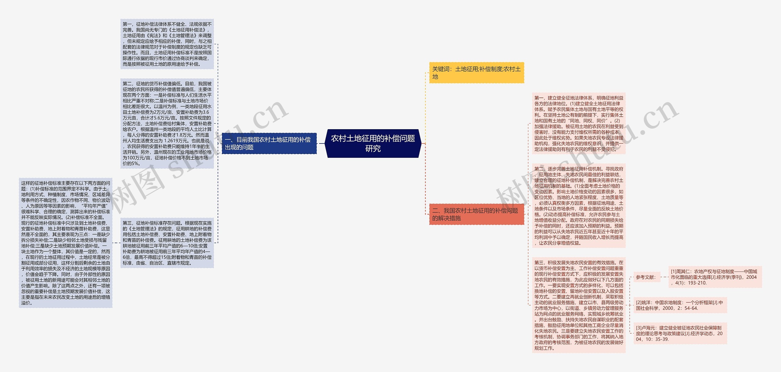 农村土地征用的补偿问题研究 农村土地征用的补偿问题研究