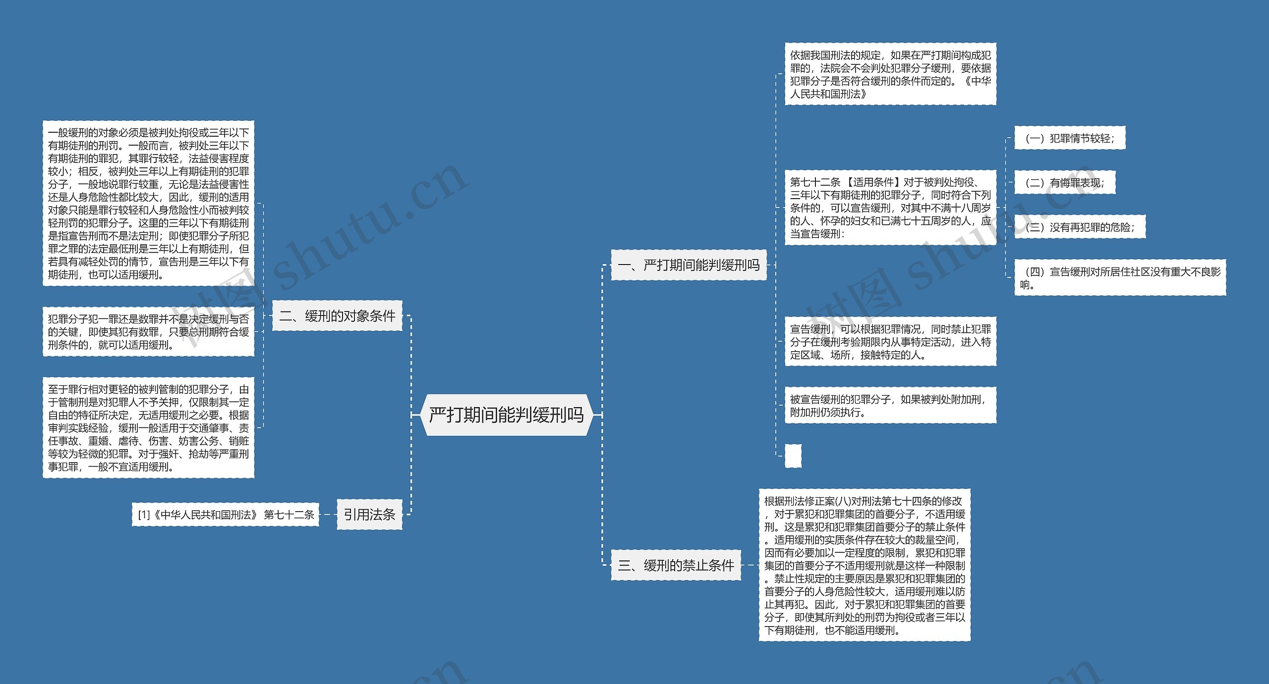 严打期间能判缓刑吗