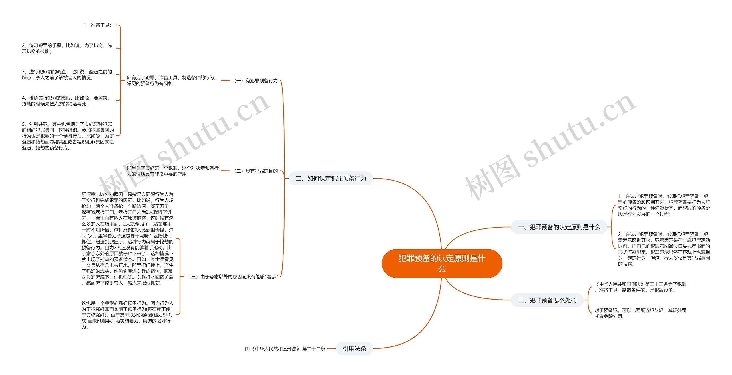 犯罪预备的认定原则是什么思维导图