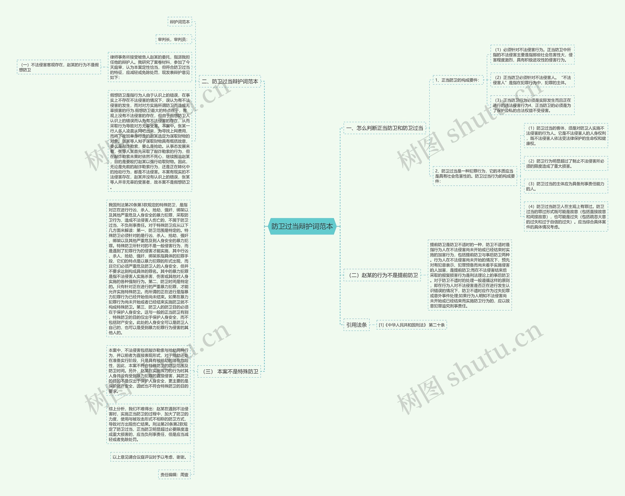 防卫过当辩护词范本思维导图
