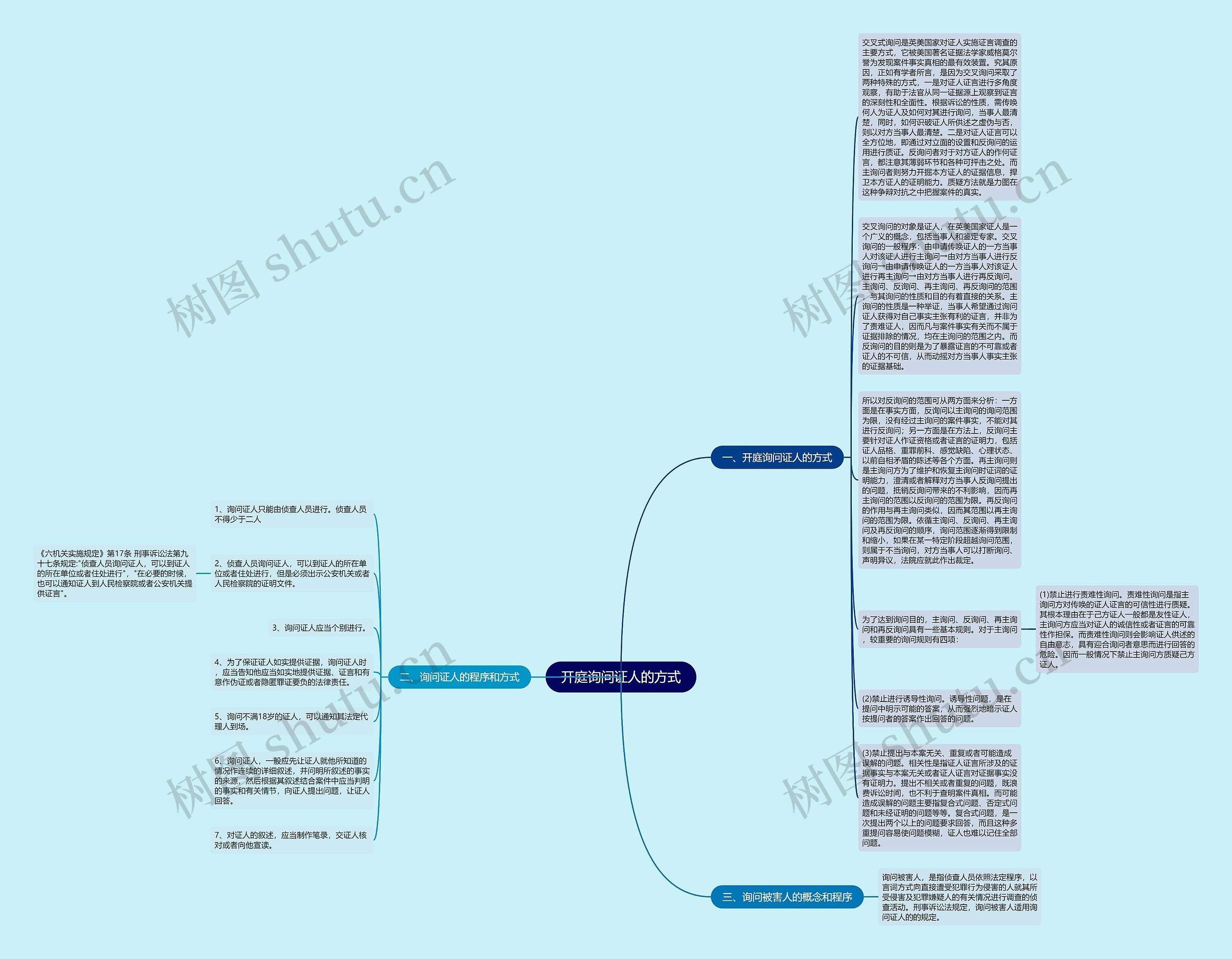 开庭询问证人的方式思维导图