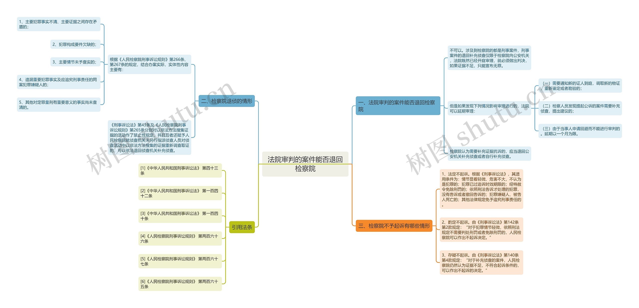 法院审判的案件能否退回检察院 法院审判的案件能否退回检察院