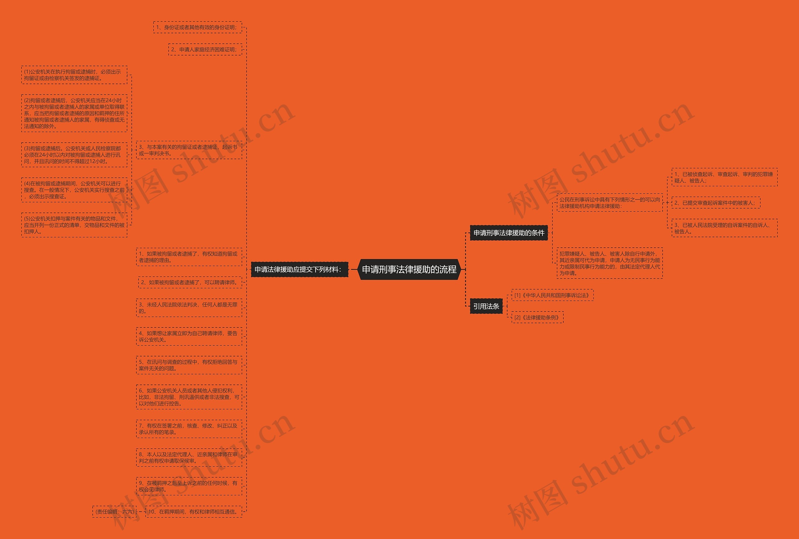 申请刑事法律援助的流程 申请刑事法律援助的流程
