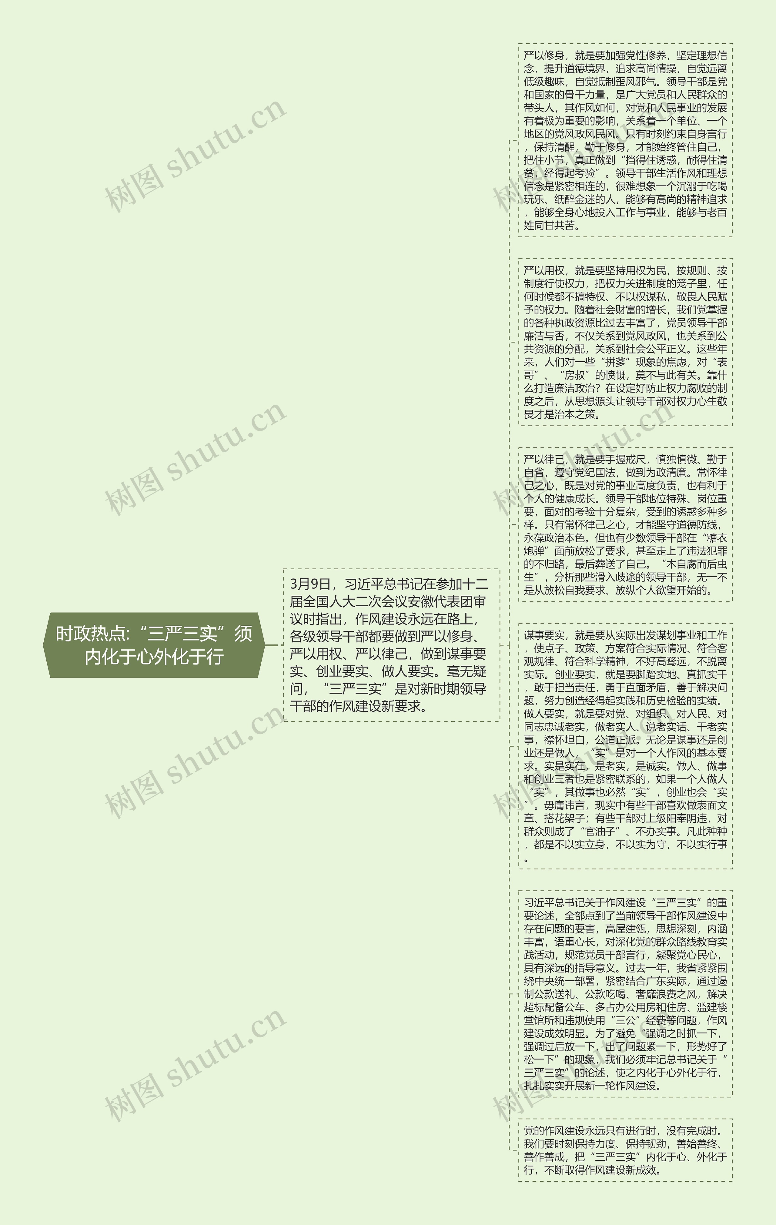 时政热点:“三严三实”须内化于心外化于行思维导图