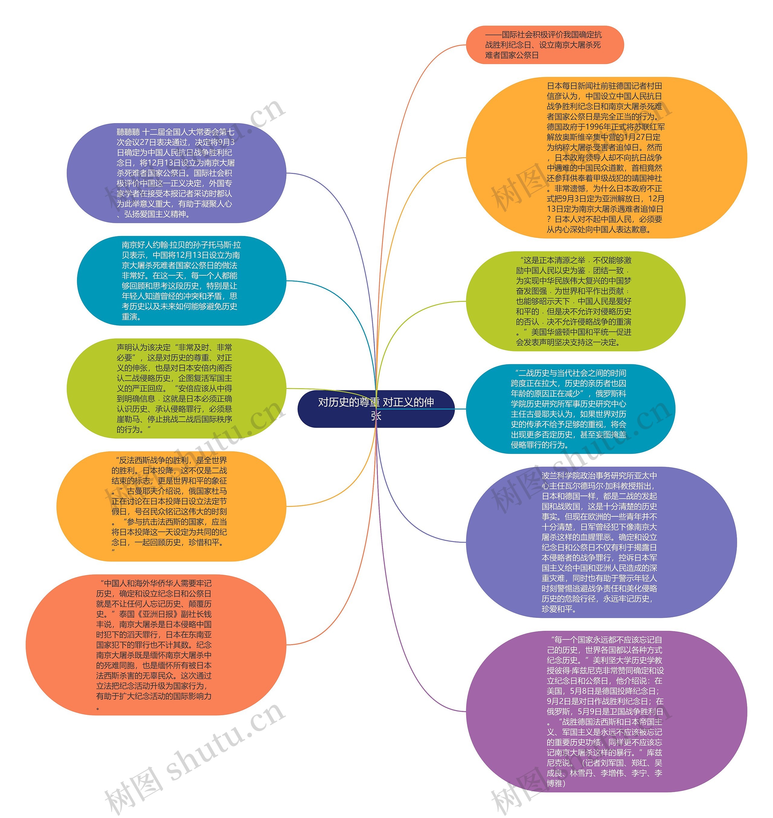 对历史的尊重 对正义的伸张