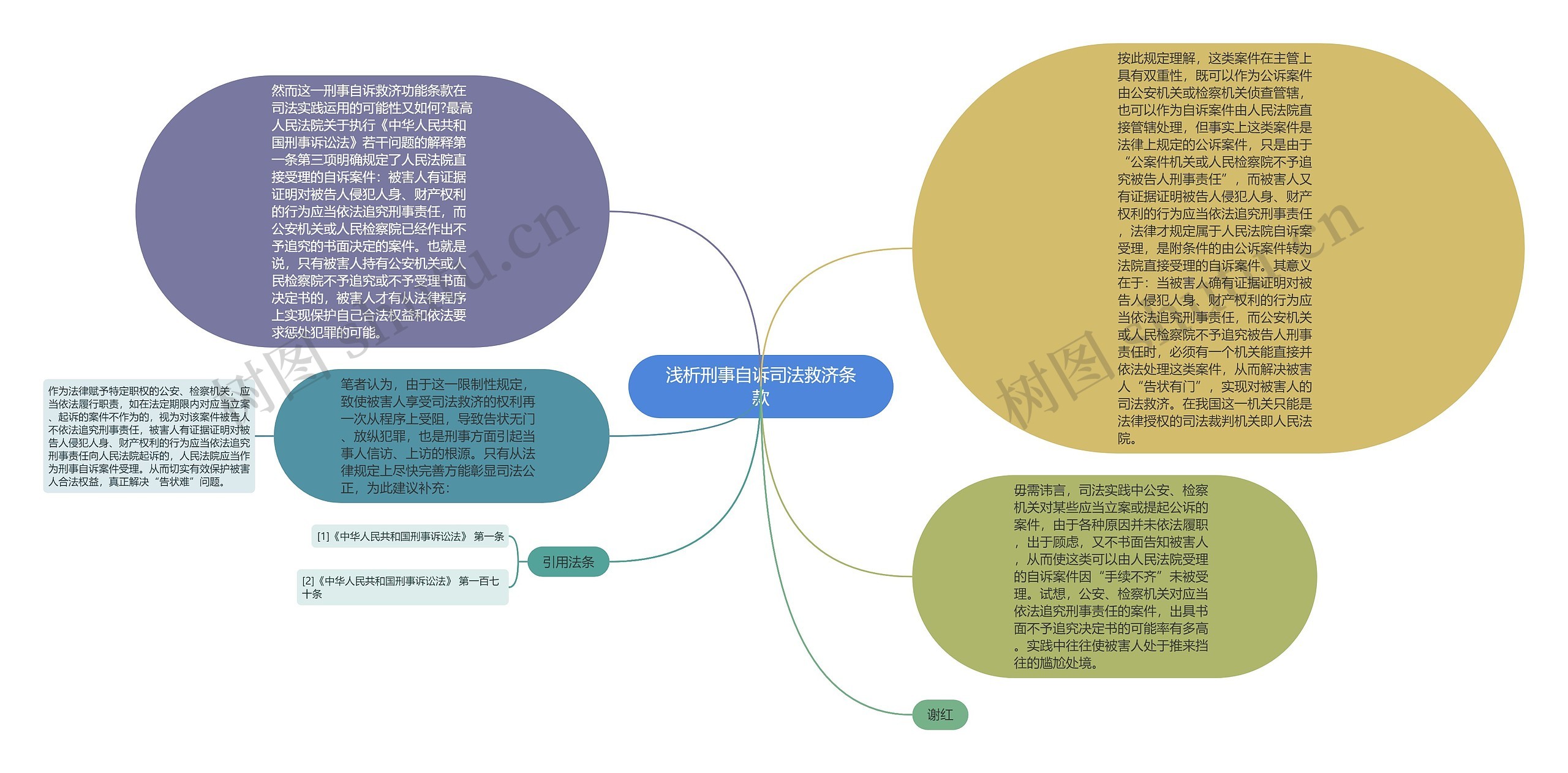 浅析刑事自诉司法救济条款