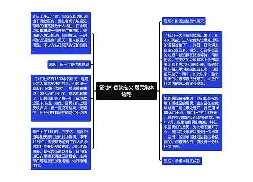 征地补偿款拖欠 居民集体堵路