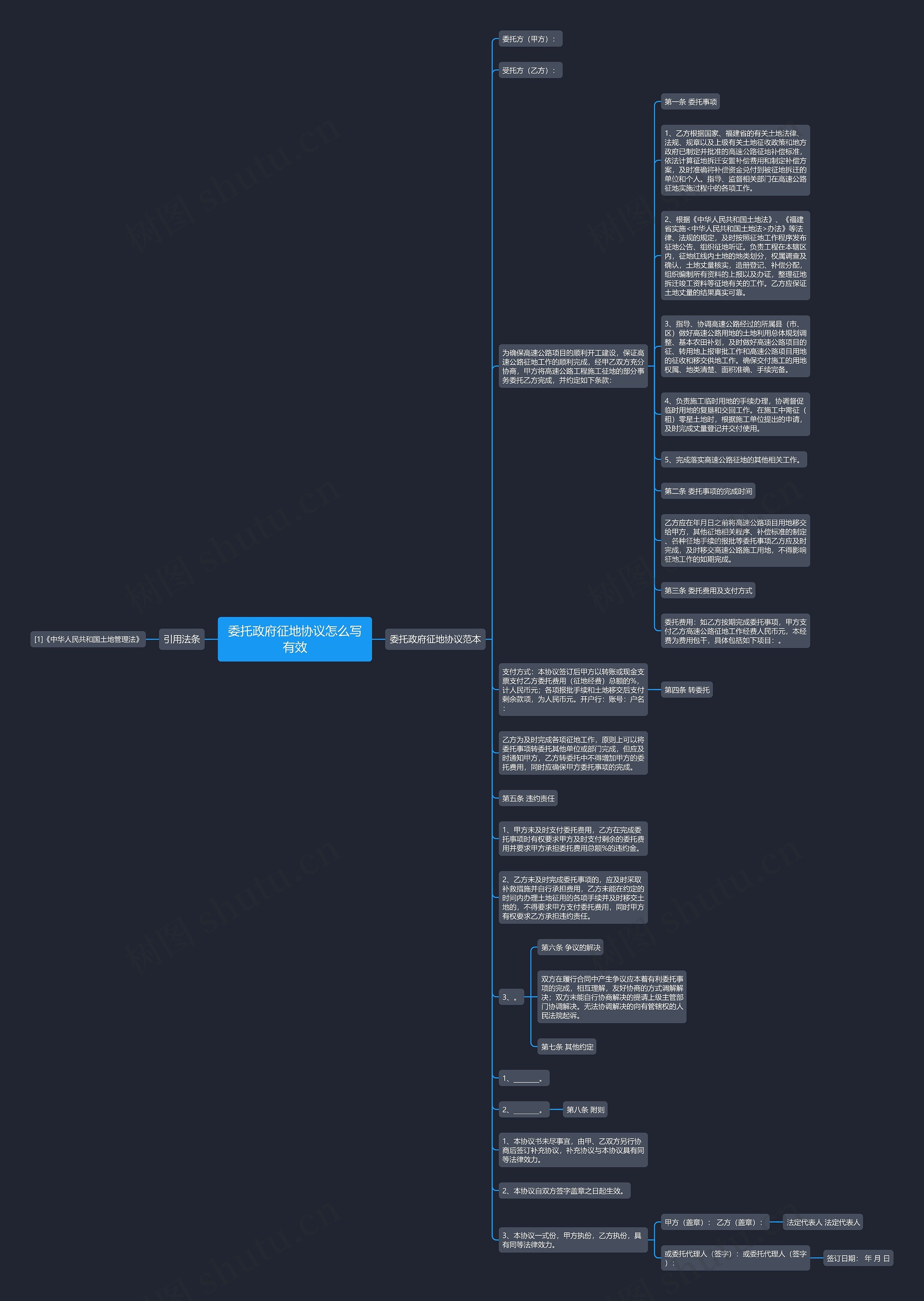 委托政府征地协议怎么写有效思维导图