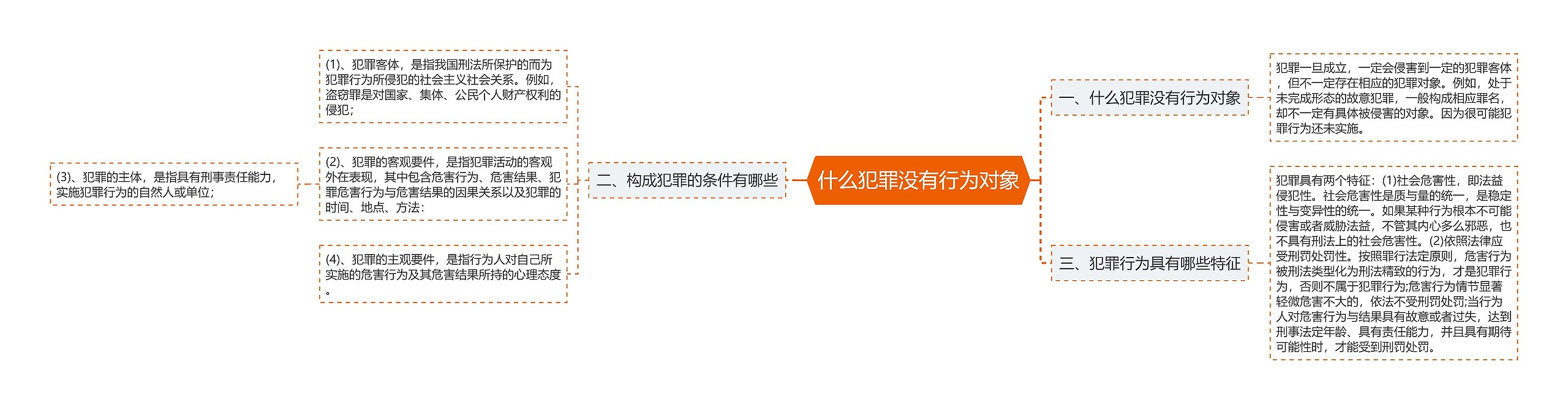 什么犯罪没有行为对象