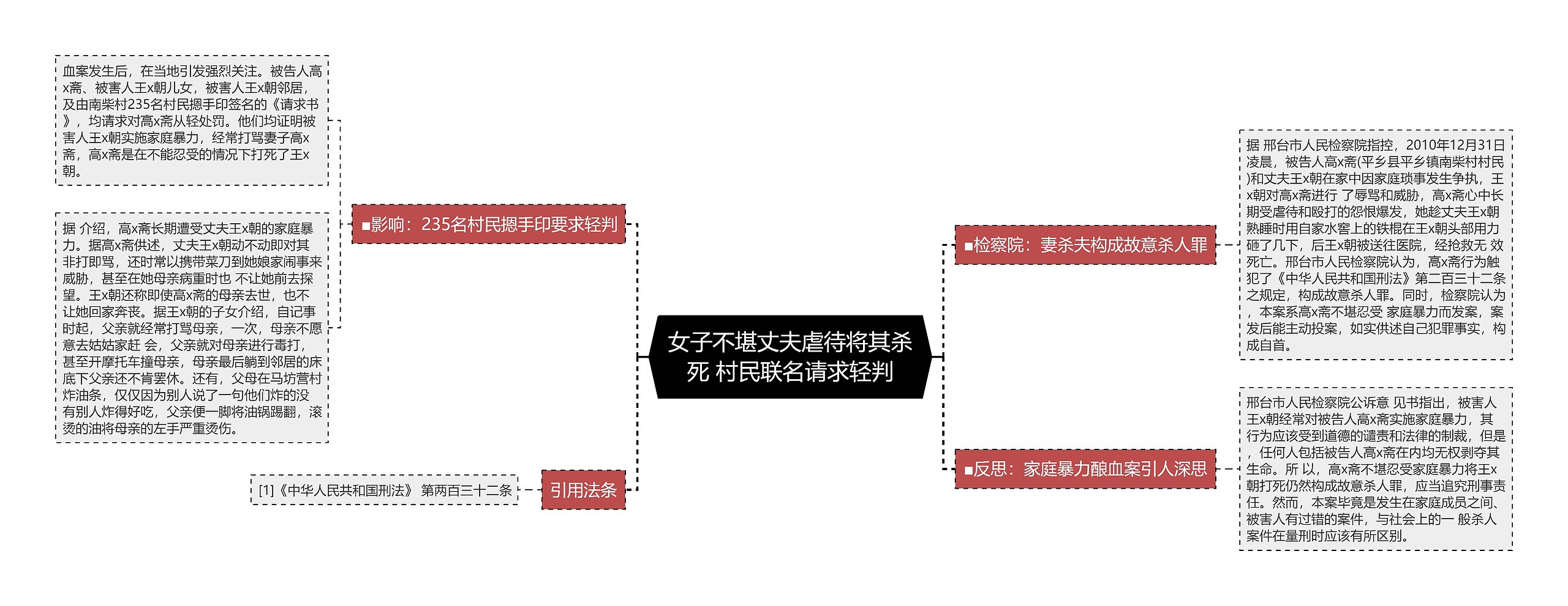 女子不堪丈夫虐待将其杀死 村民联名请求轻判