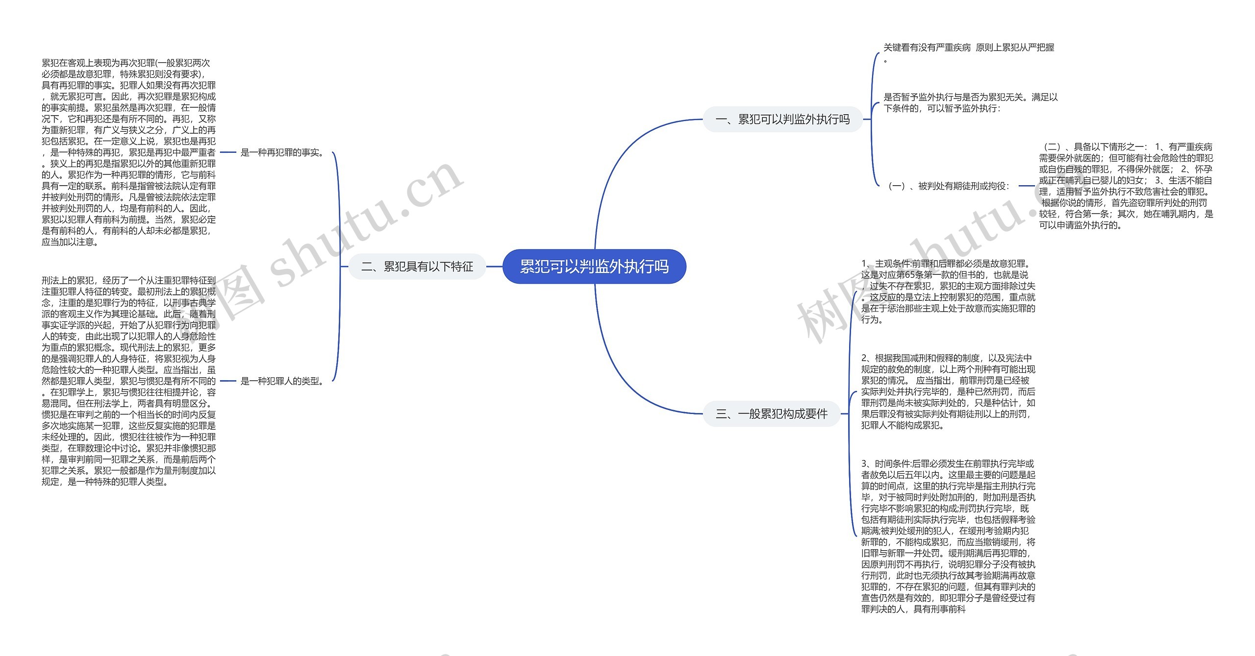 累犯可以判监外执行吗思维导图