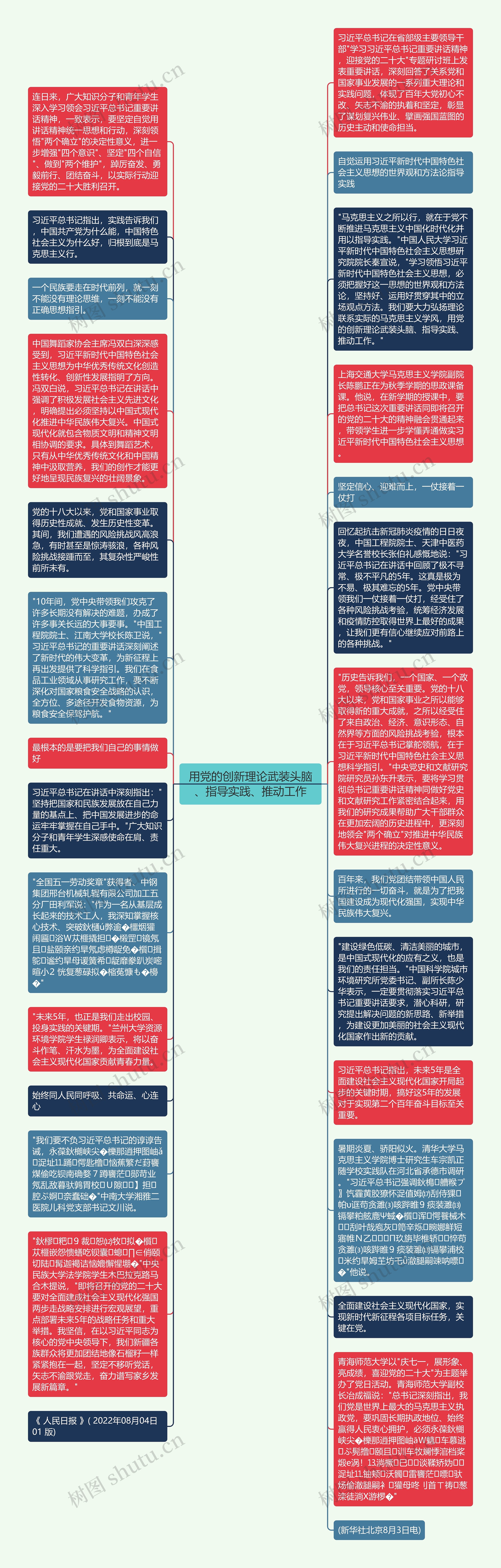 用党的创新理论武装头脑、指导实践、推动工作思维导图