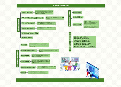 文化落地方案思维导图