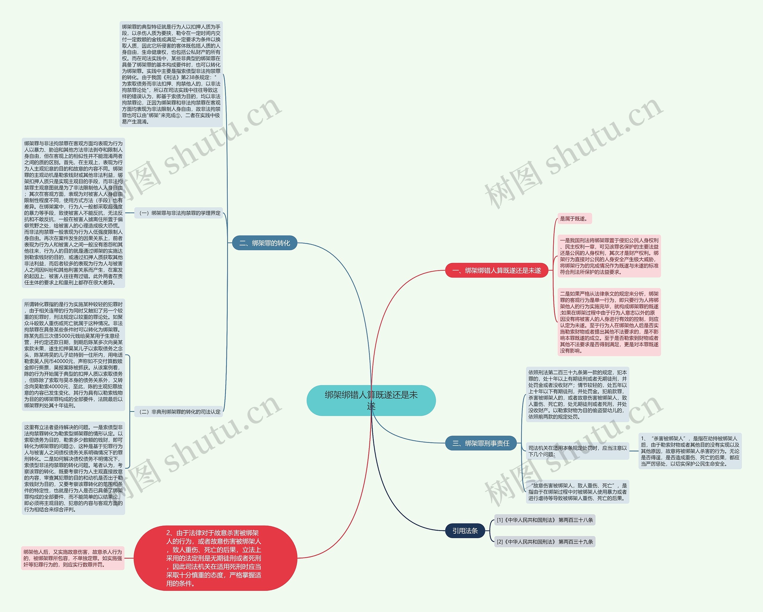 绑架绑错人算既遂还是未遂 绑架绑错人算既遂还是未遂