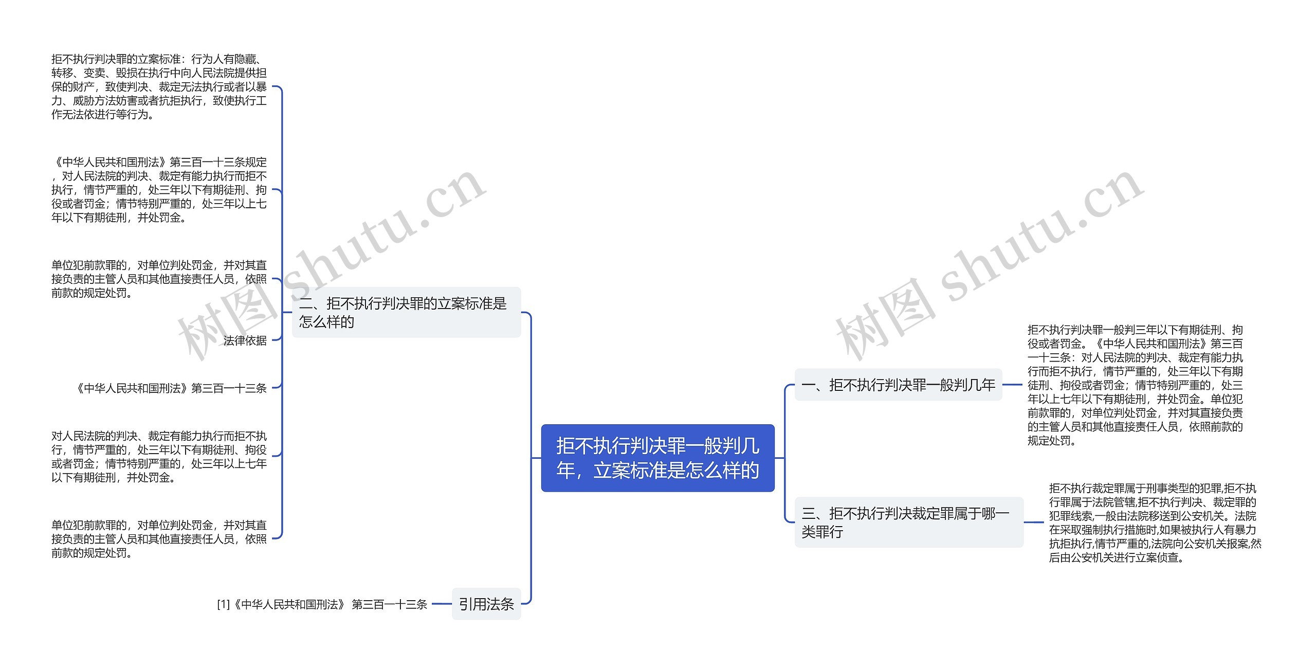 拒不执行判决罪一般判几年，立案标准是怎么样的