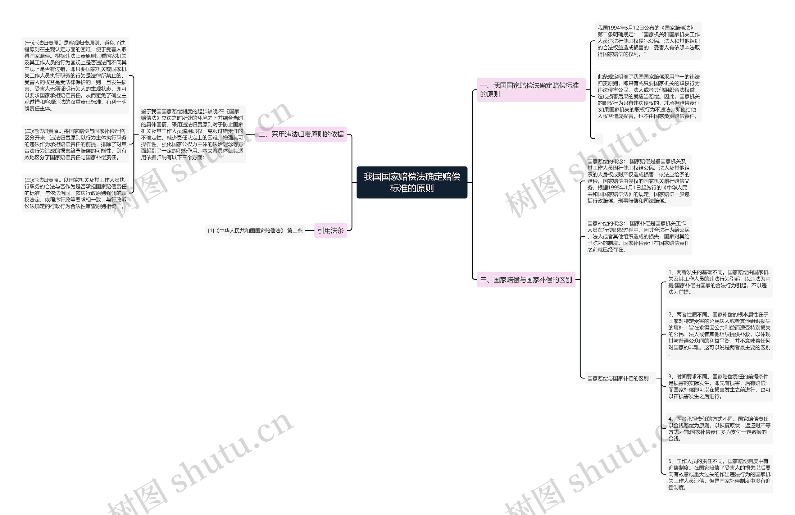 我国国家赔偿法确定赔偿标准的原则 我国国家赔偿法确定赔偿标准的原则