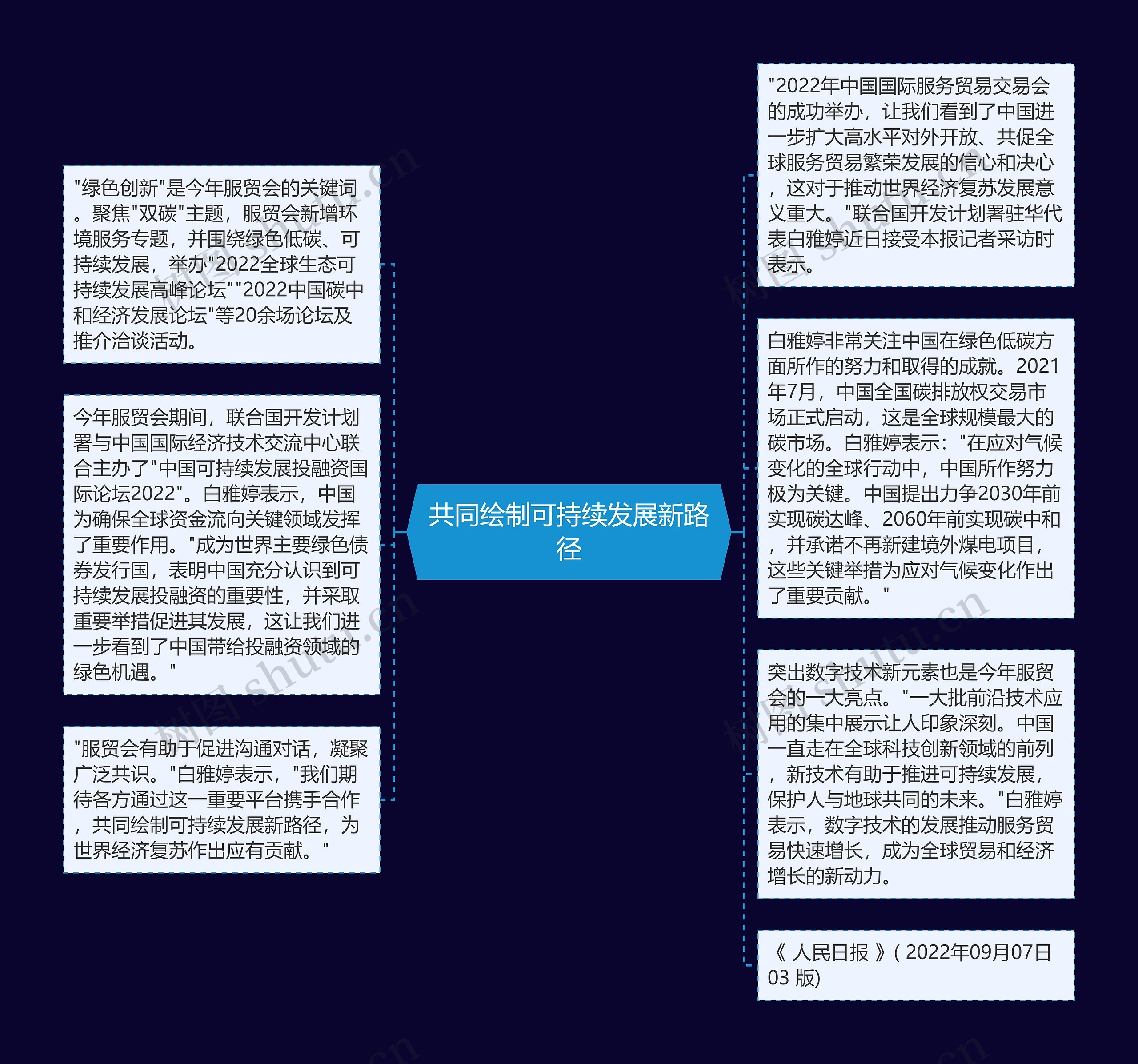 共同绘制可持续发展新路径