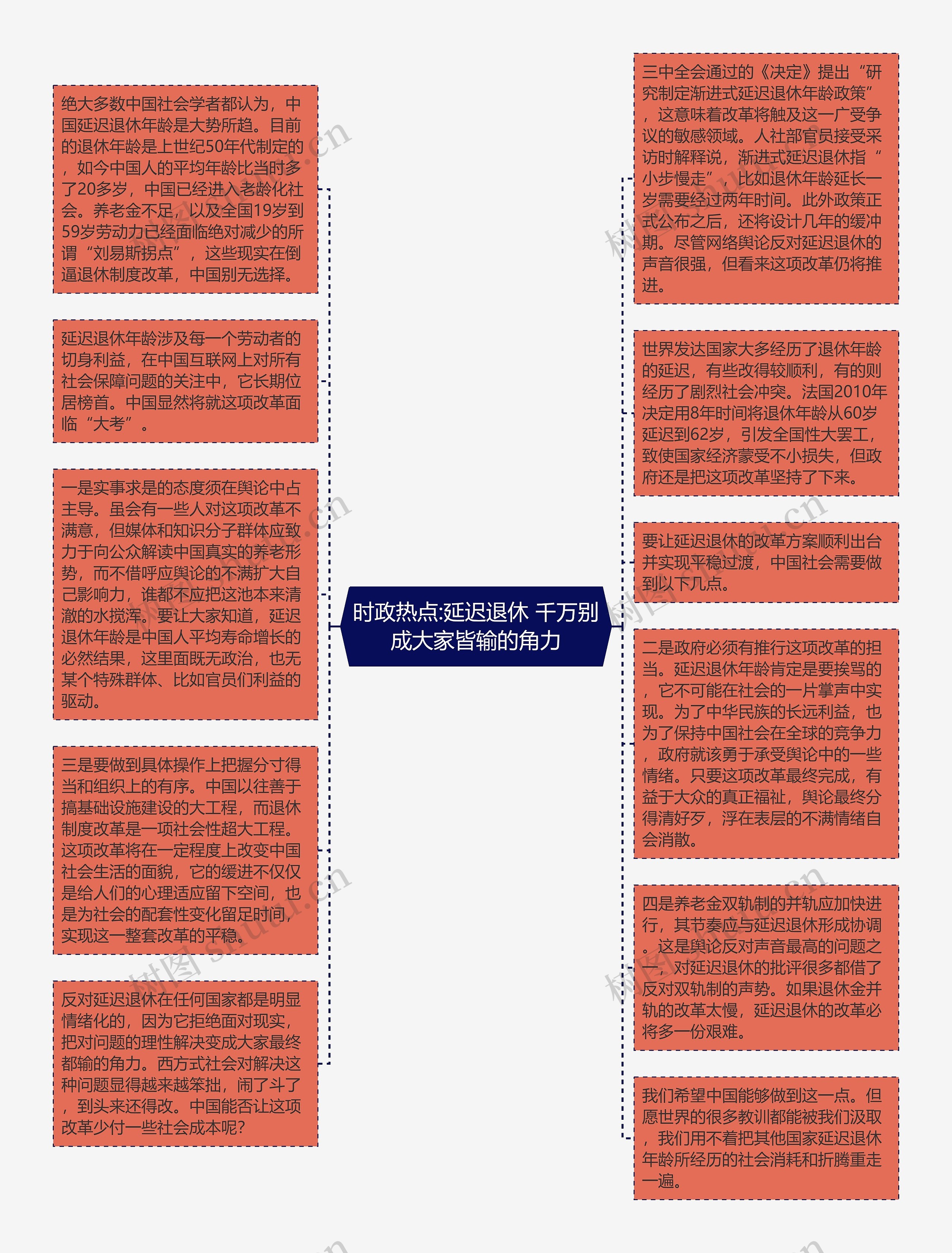 时政热点:延迟退休 千万别成大家皆输的角力思维导图