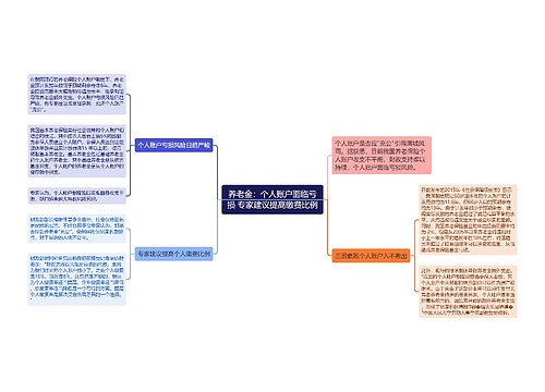 养老金：个人账户面临亏损 专家建议提高缴费比例