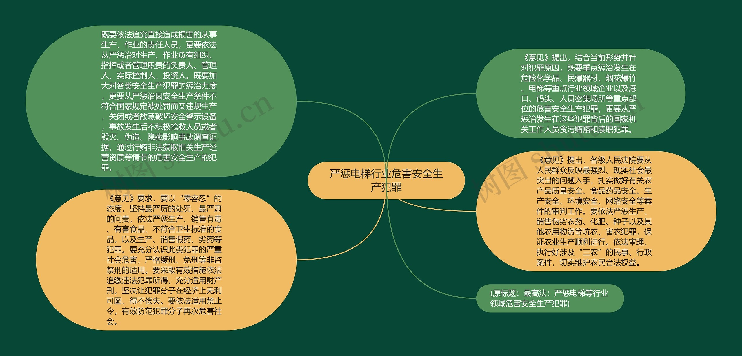 严惩电梯行业危害安全生产犯罪