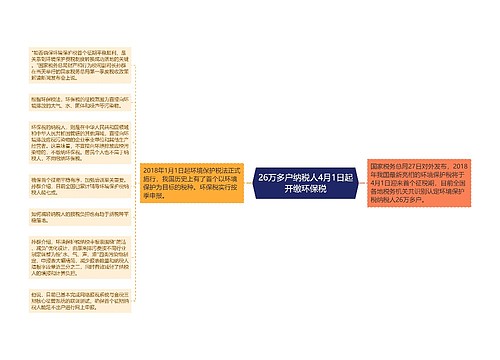 26万多户纳税人4月1日起开缴环保税