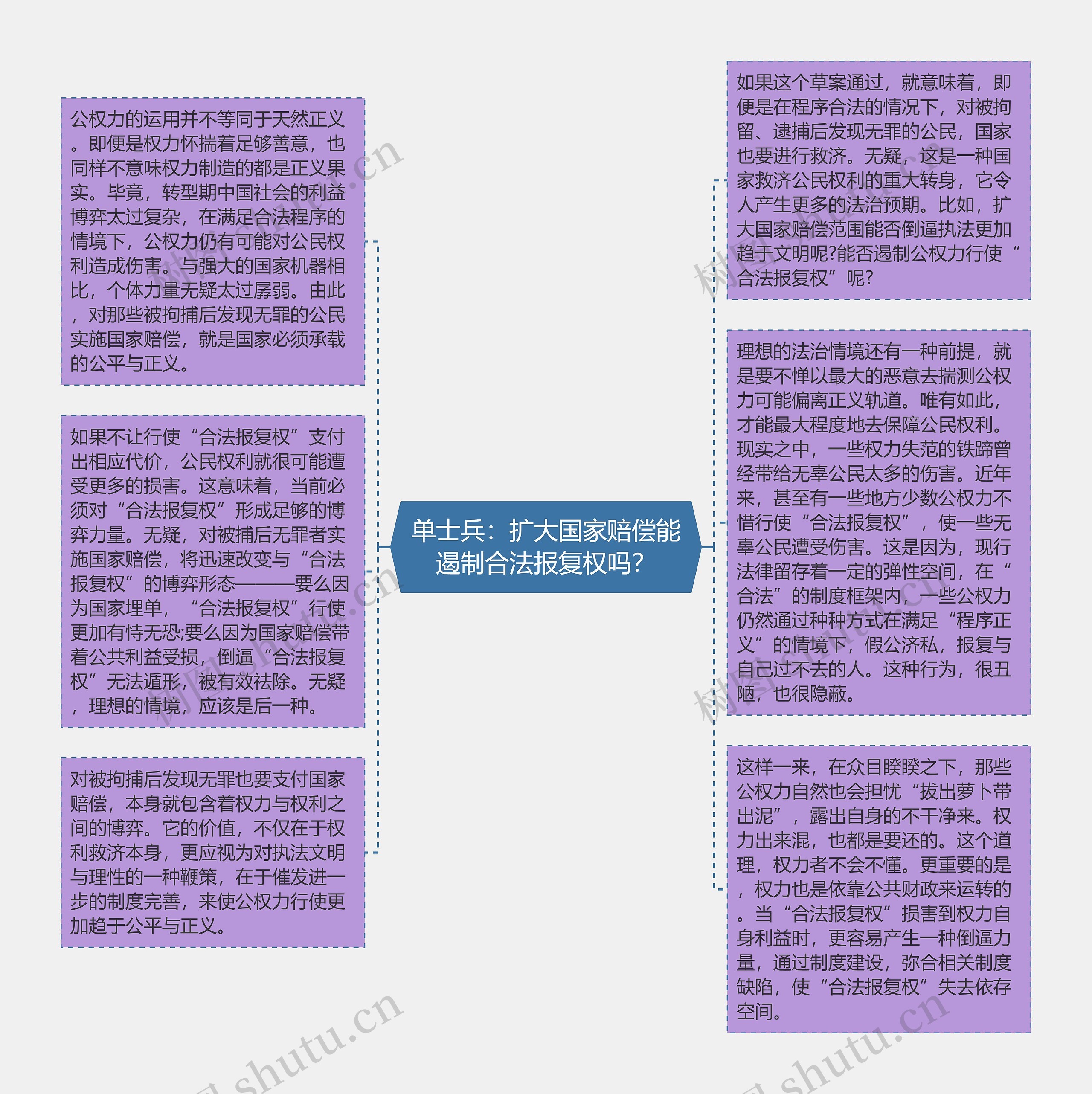 单士兵：扩大国家赔偿能遏制合法报复权吗？思维导图