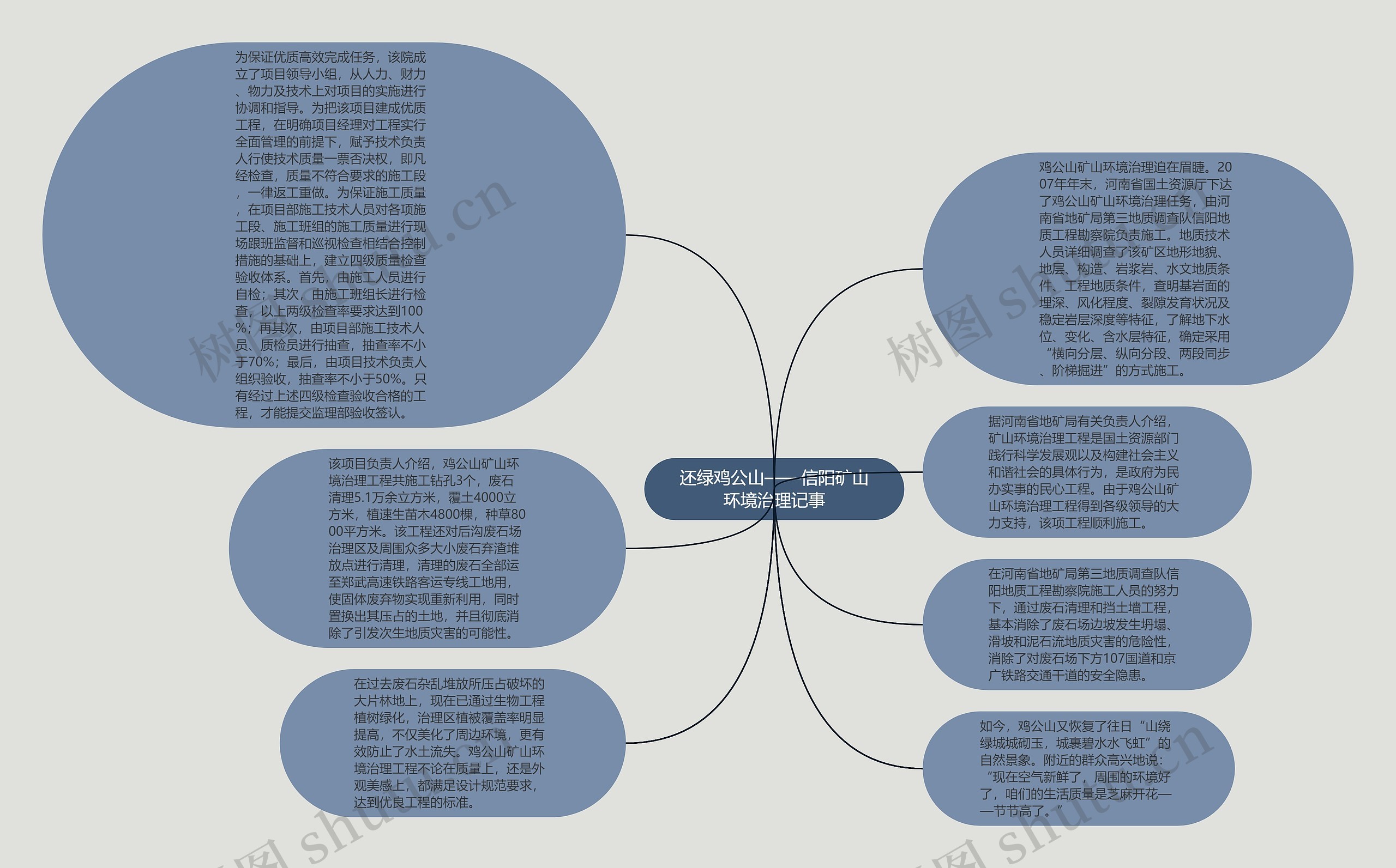 还绿鸡公山——信阳矿山环境治理记事思维导图