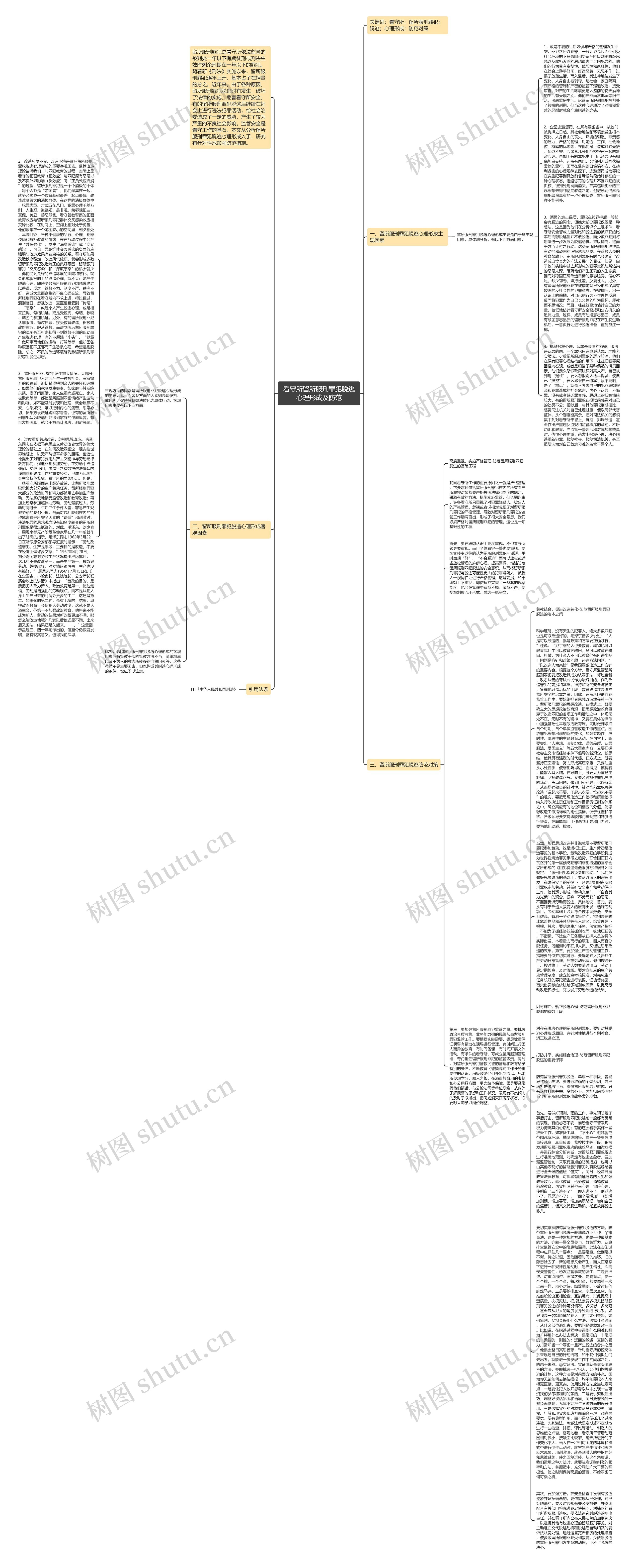 看守所留所服刑罪犯脱逃心理形成及防范思维导图