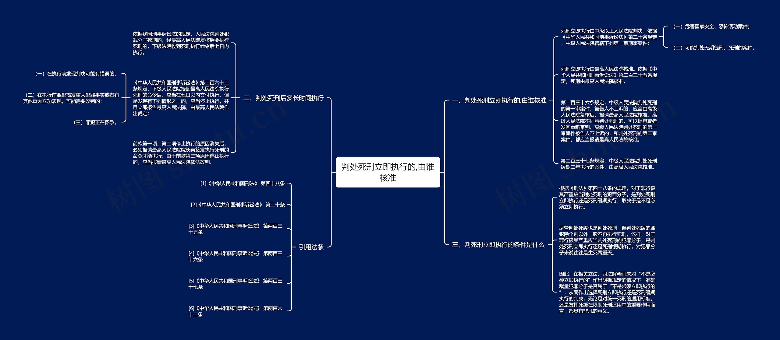 判处死刑立即执行的,由谁核准思维导图