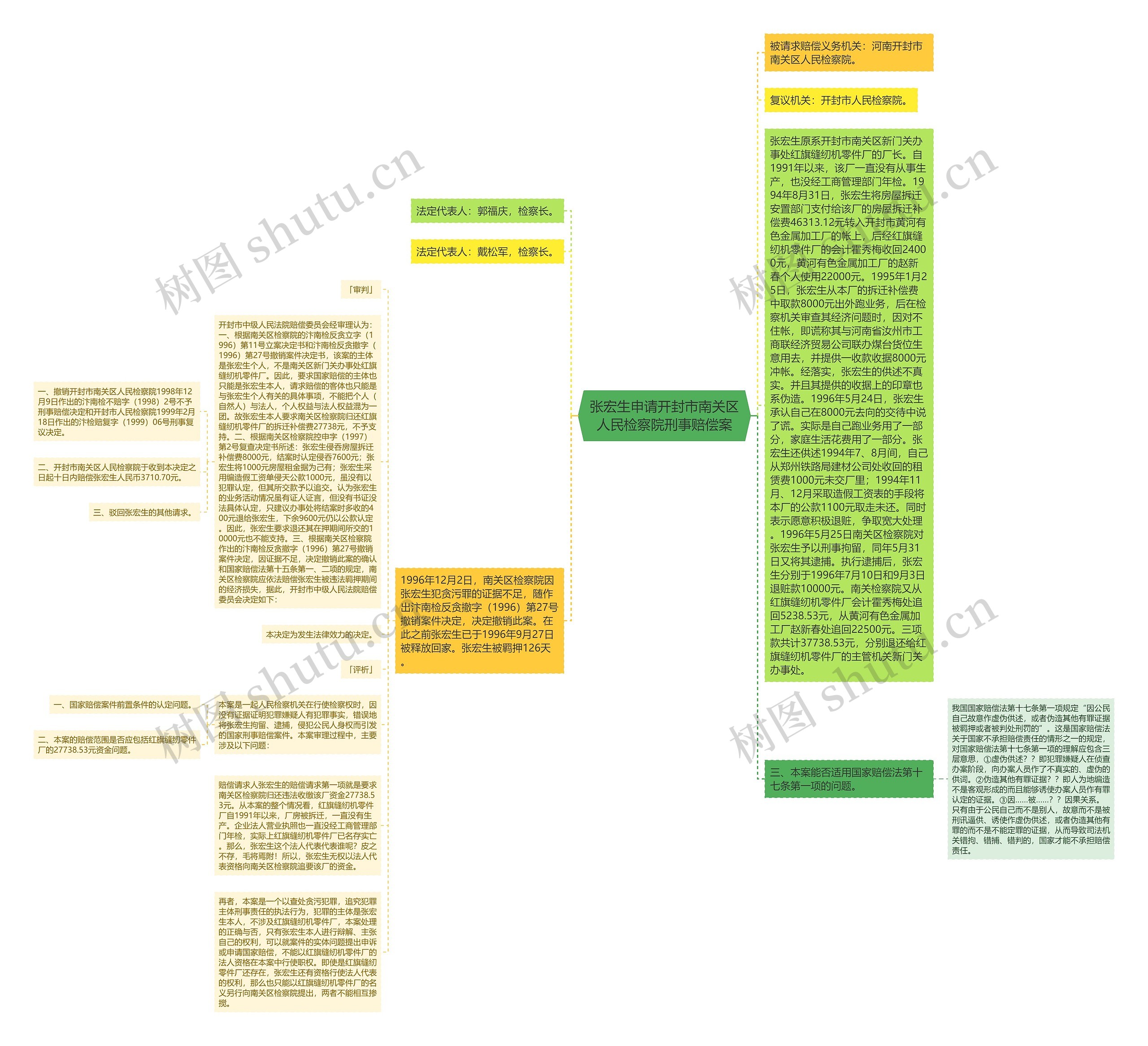 张宏生申请开封市南关区人民检察院刑事赔偿案思维导图