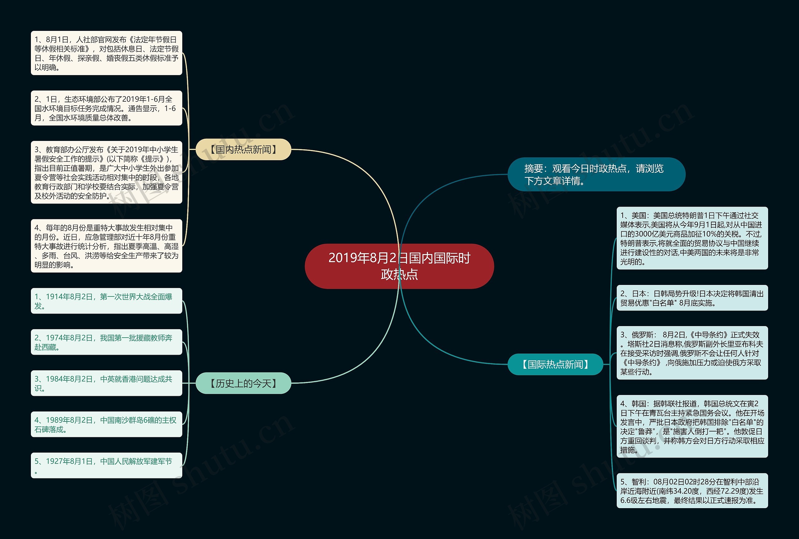 2019年8月2日国内国际时政热点思维导图