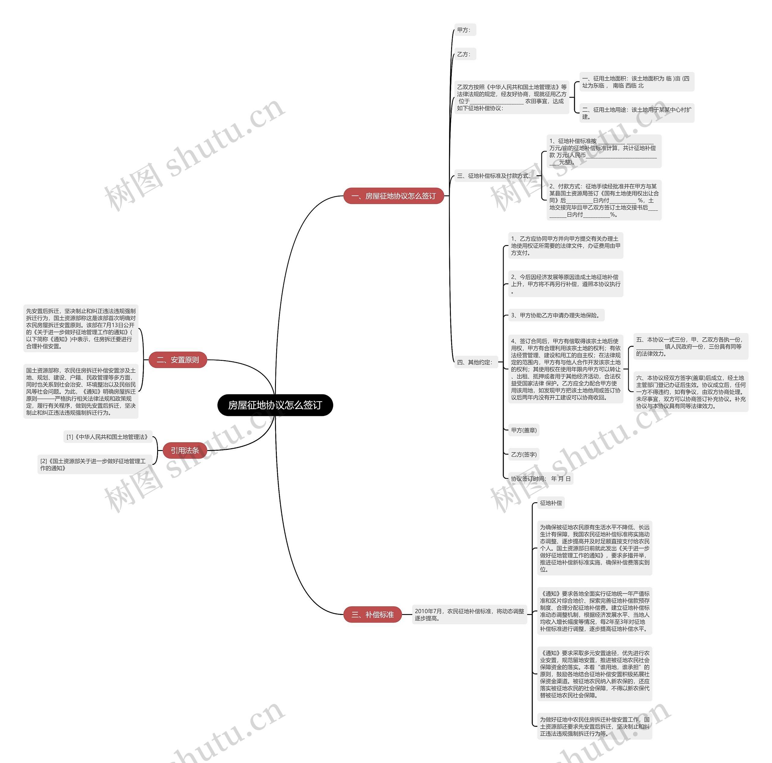 房屋征地协议怎么签订 房屋征地协议怎么签订