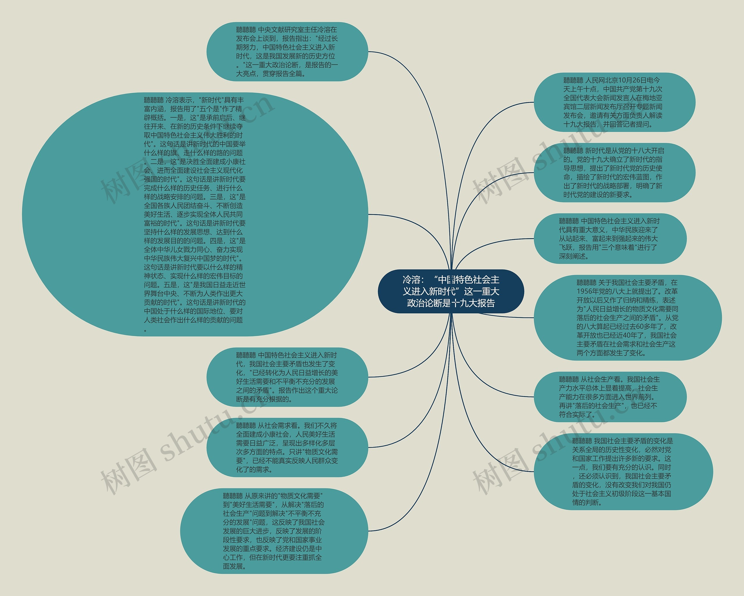冷溶：“中国特色社会主义进入新时代”这一重大政治论断是十九大报告思维导图
