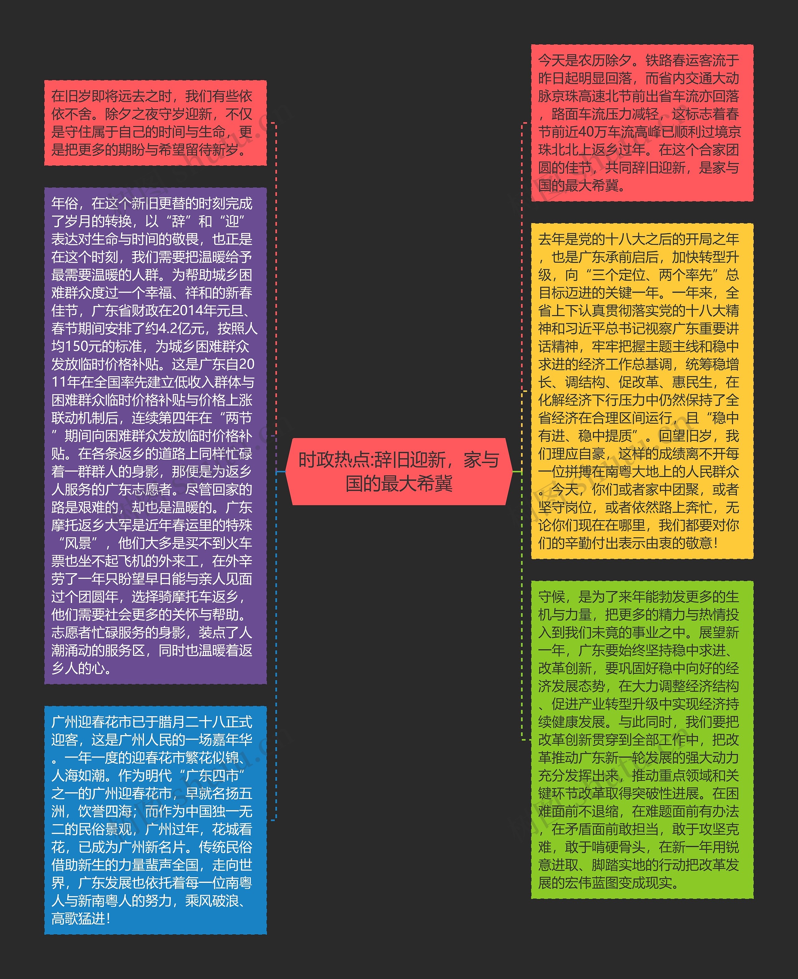 时政热点:辞旧迎新，家与国的最大希冀思维导图