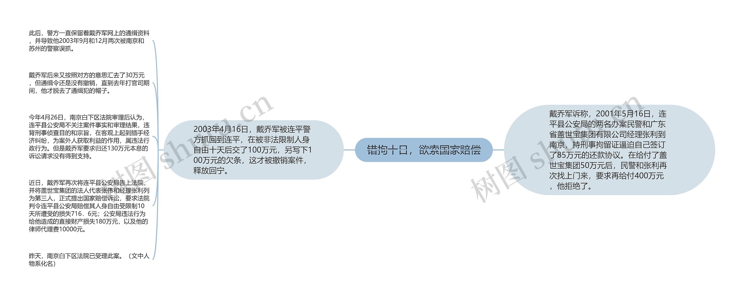 错拘十日，欲索国家赔偿