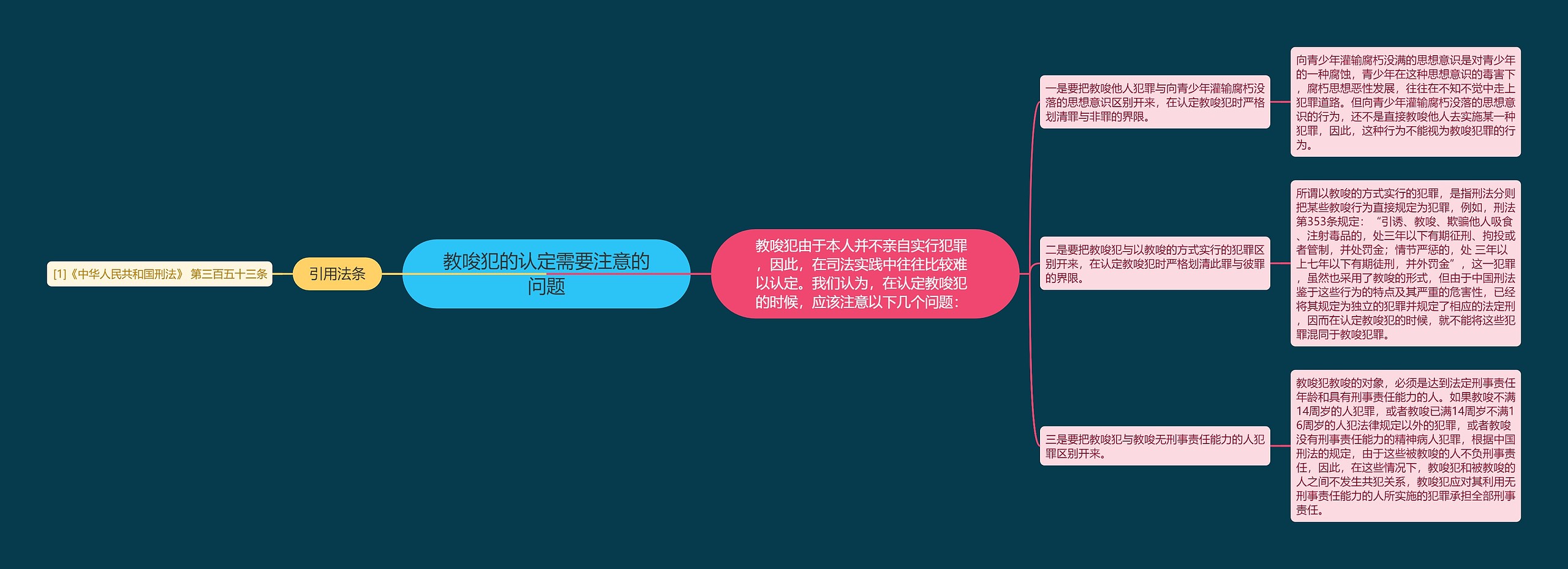 教唆犯的认定需要注意的问题思维导图