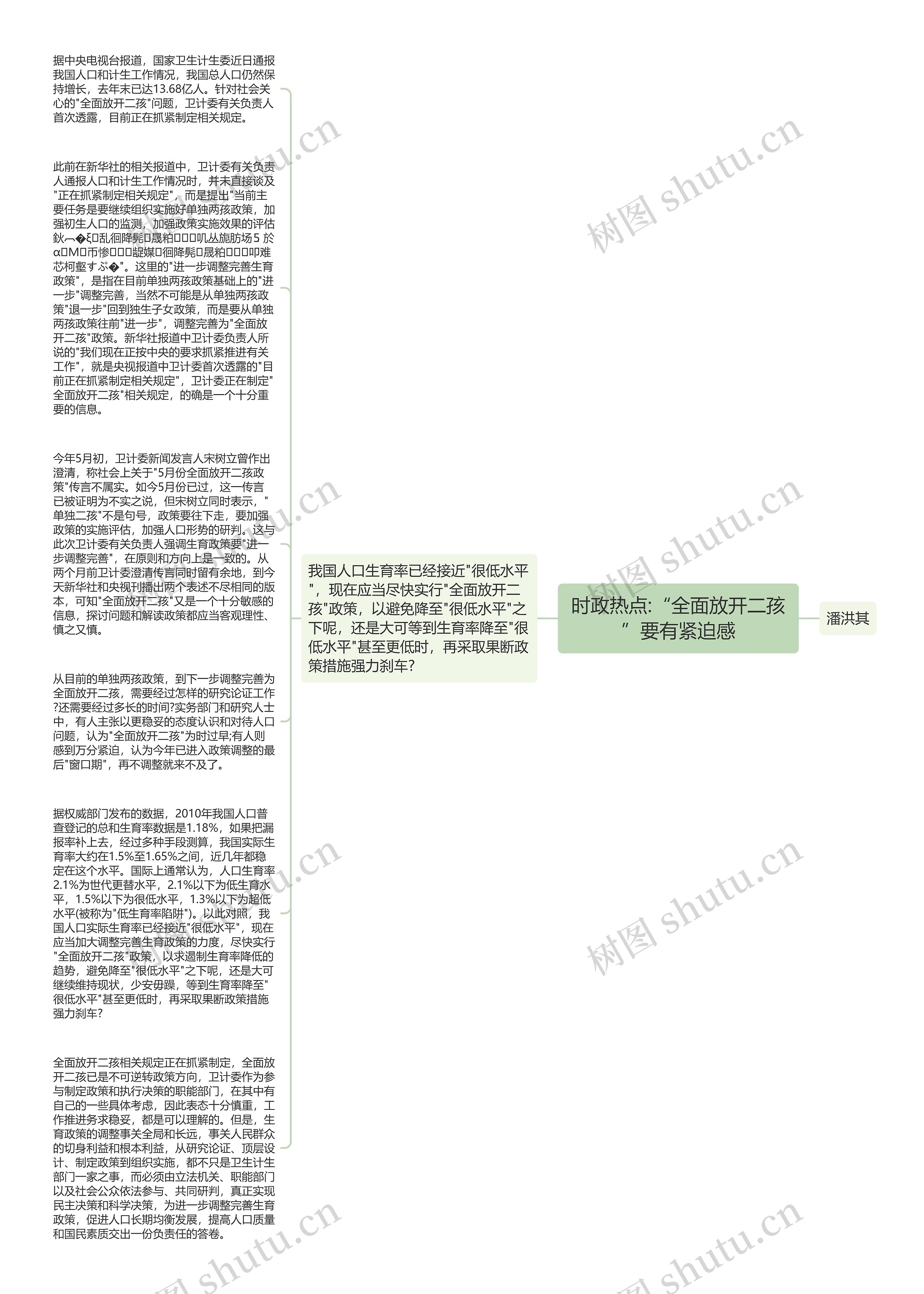 时政热点:“全面放开二孩”要有紧迫感思维导图