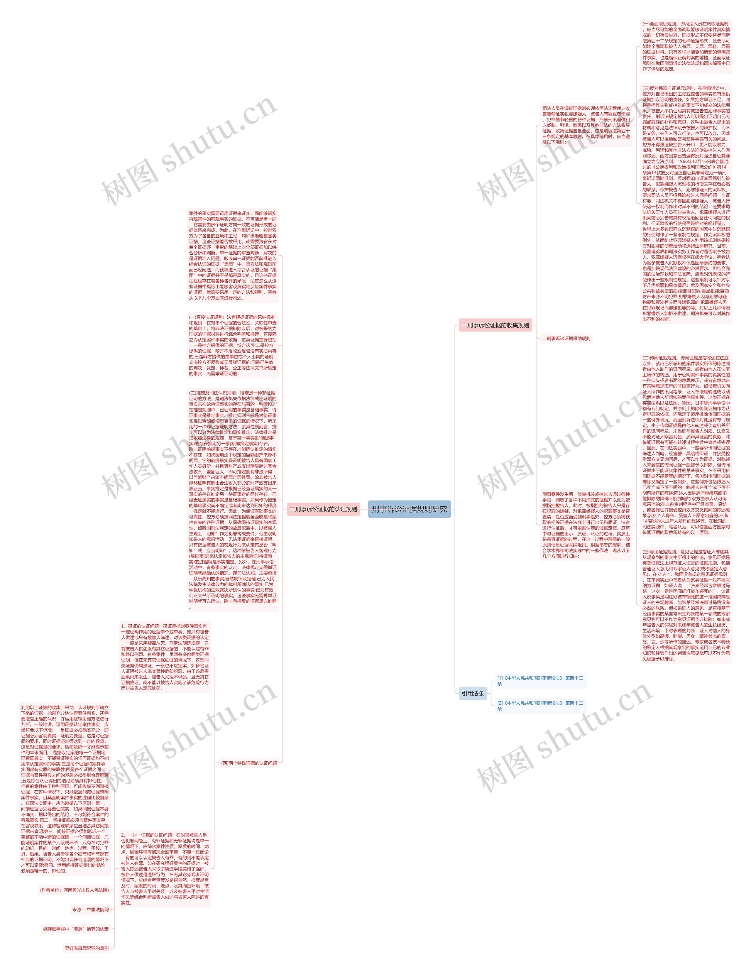 刑事诉讼证据规则研究 刑事诉讼证据规则研究
