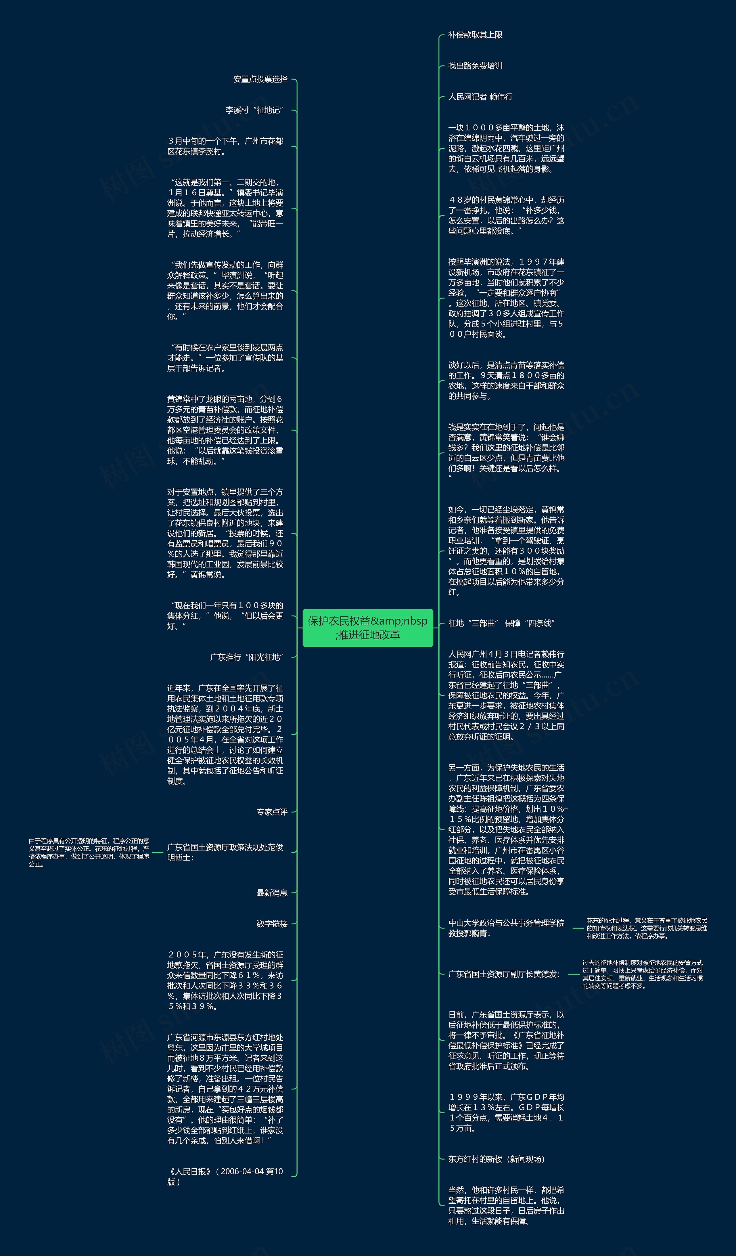 保护农民权益&amp;nbsp;推进征地改革思维导图
