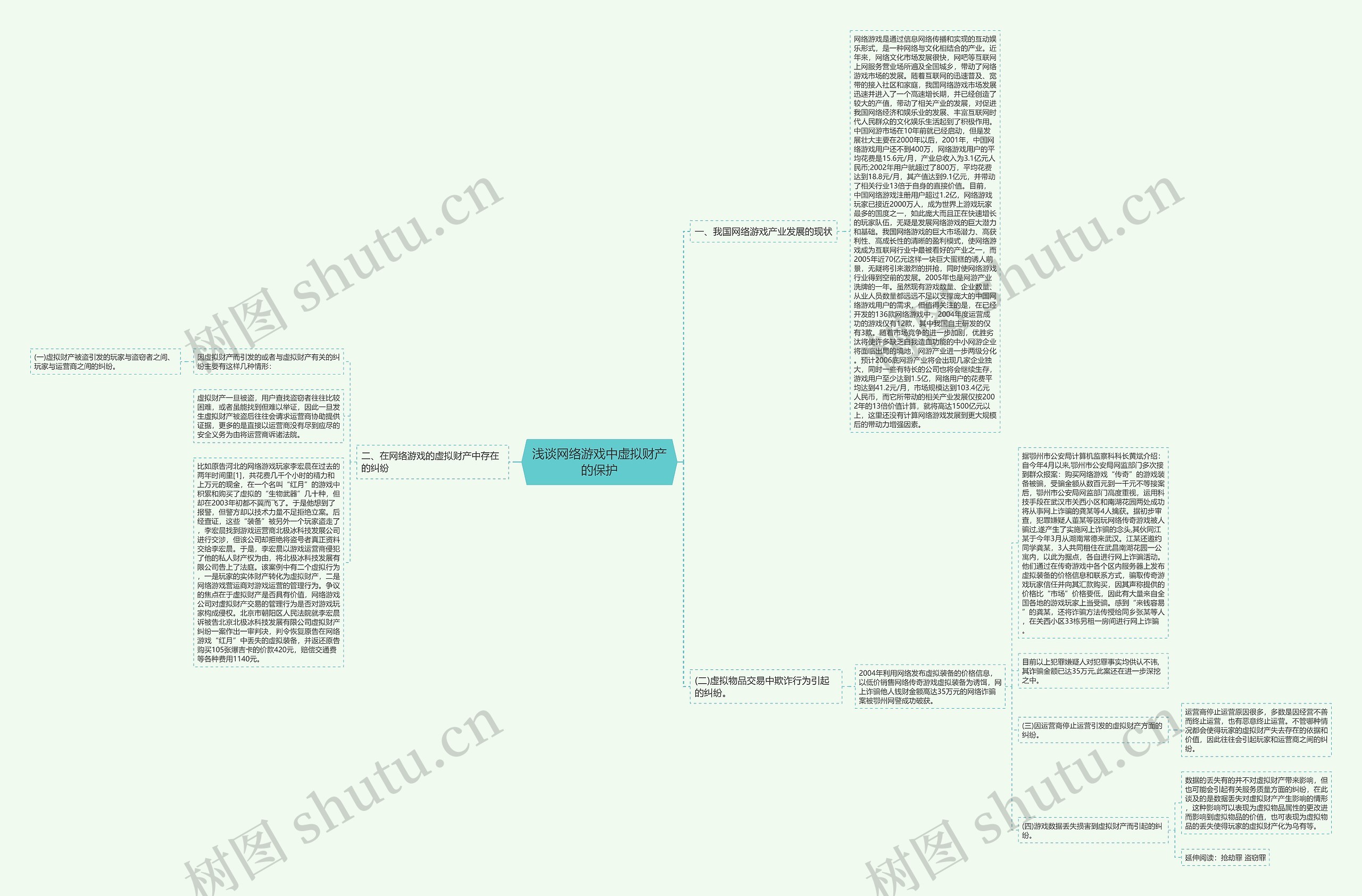 浅谈网络游戏中虚拟财产的保护思维导图
