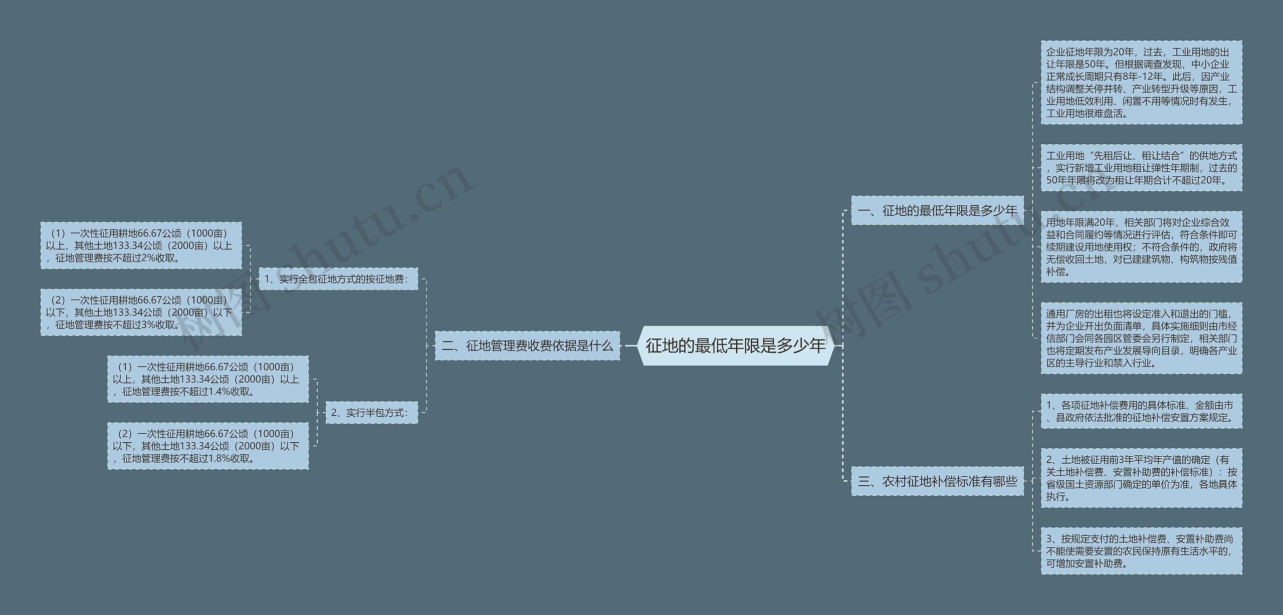 征地的最低年限是多少年 征地的最低年限是多少年