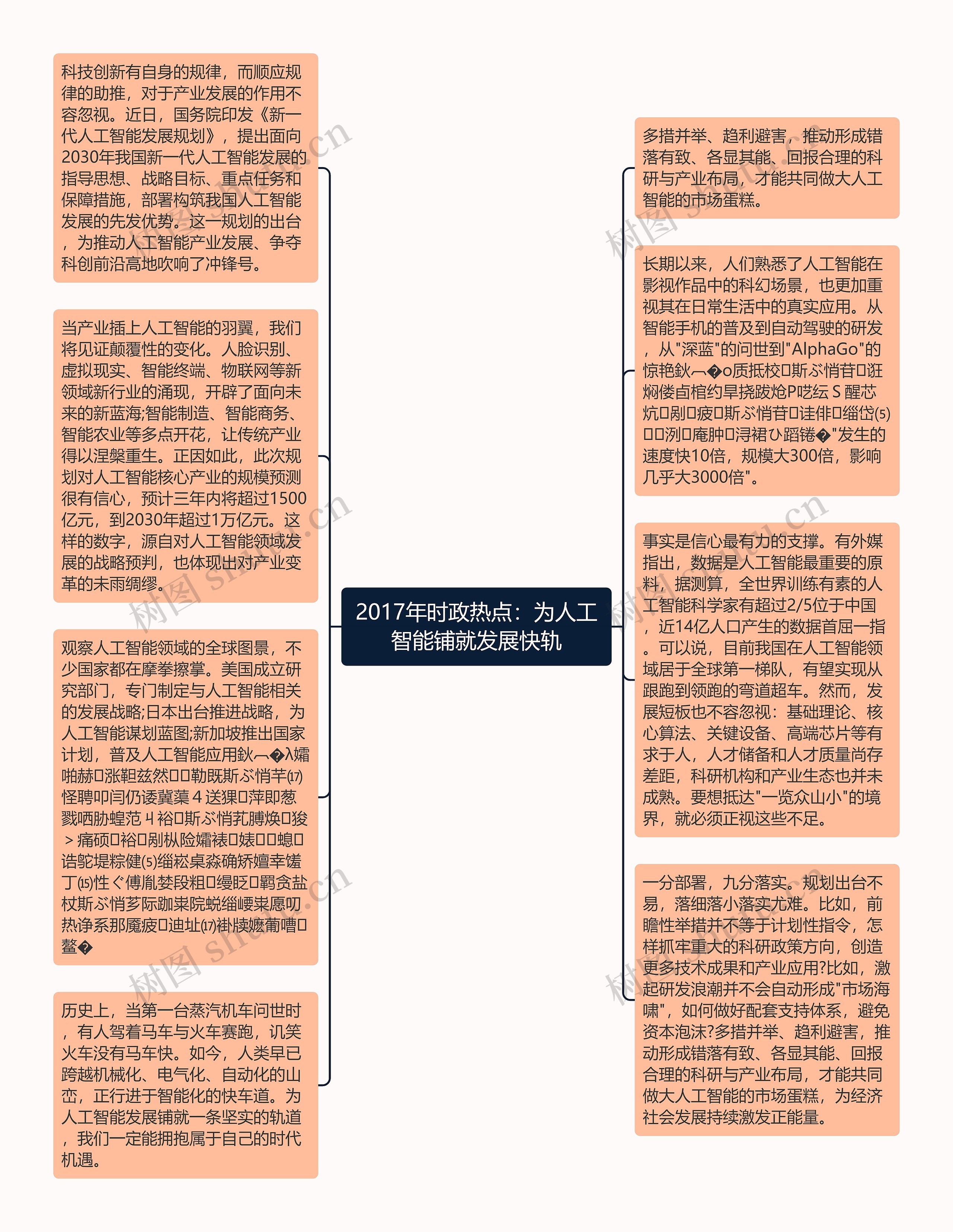 2017年时政热点：为人工智能铺就发展快轨