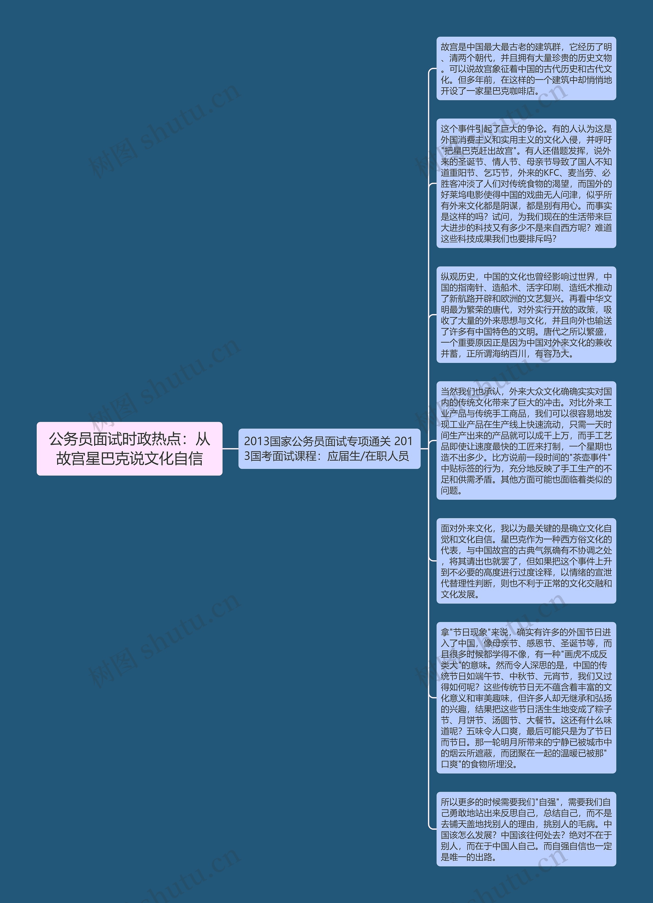 公务员面试时政热点：从故宫星巴克说文化自信思维导图