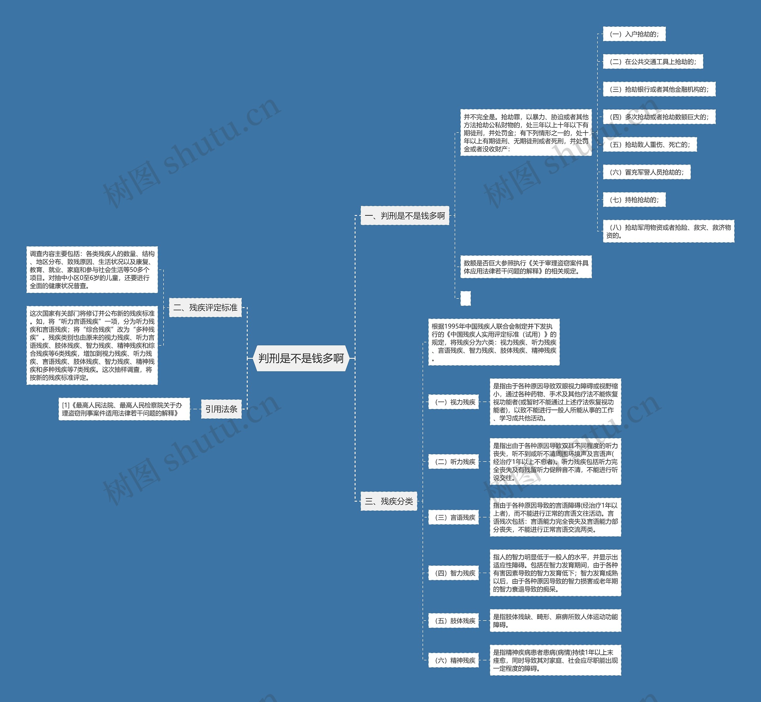 判刑是不是钱多啊思维导图