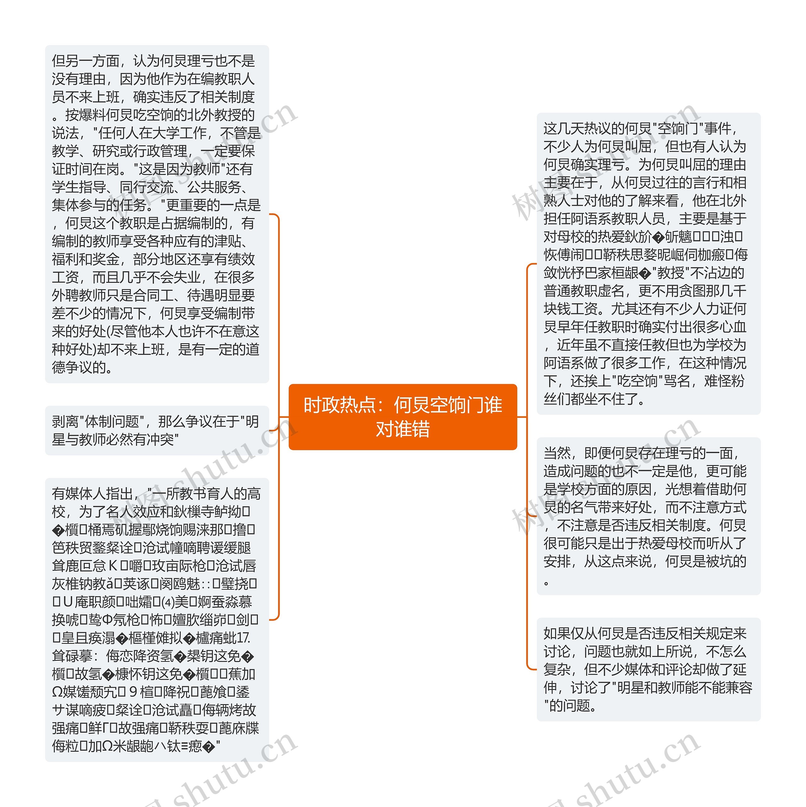 时政热点：何炅空饷门谁对谁错思维导图