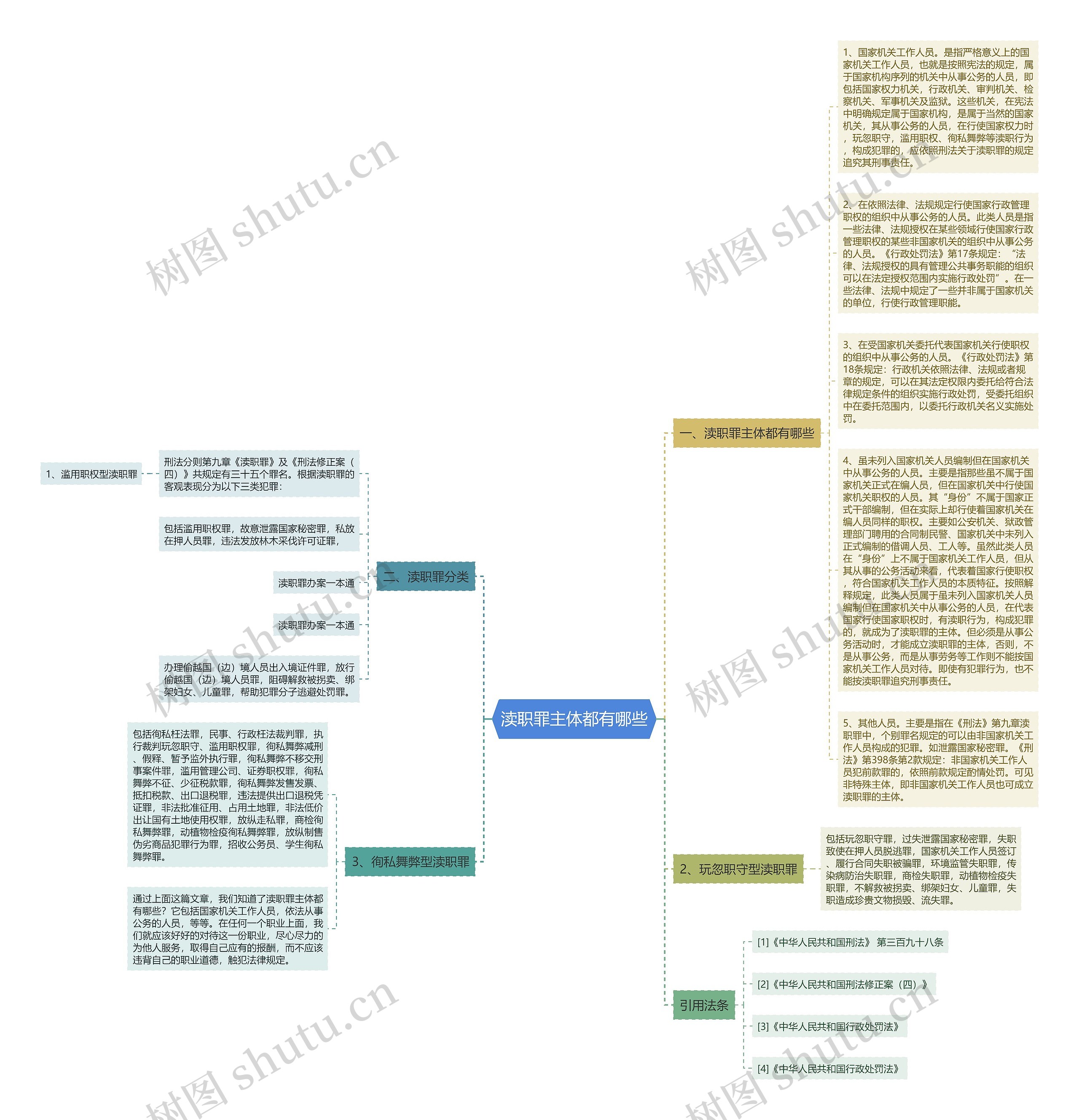 渎职罪主体都有哪些思维导图